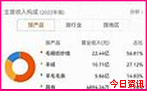 江西旅游区是哪里最好最出名